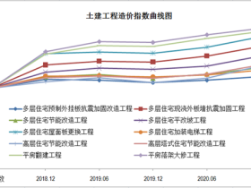 北京市2021年关于发布《第七期北京市老旧小区综合改造工程造价指数》的通知