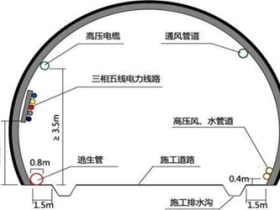 隧道工程施工中风水电管线布置方案和方法
