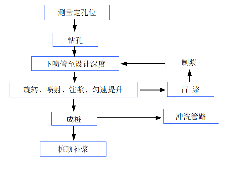 盾构施工项目施工组织设计全套方案（第8、9、10章  盾构施工的前期工作、盾构始发井施工场地布置与准备）-图片1