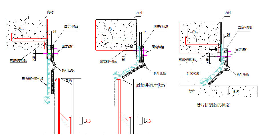 盾构施工项目施工组织设计全套方案（第8、9、10章  盾构施工的前期工作、盾构始发井施工场地布置与准备）-图片3