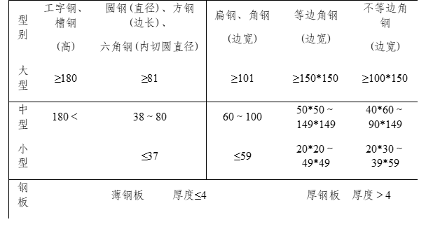 一份完整详细的中铁某局物资管理手册汇编（可下载word版本）