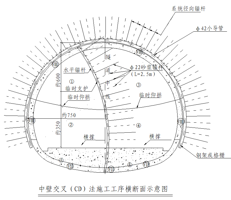 隧道工程施工作业指导书汇编-图片11