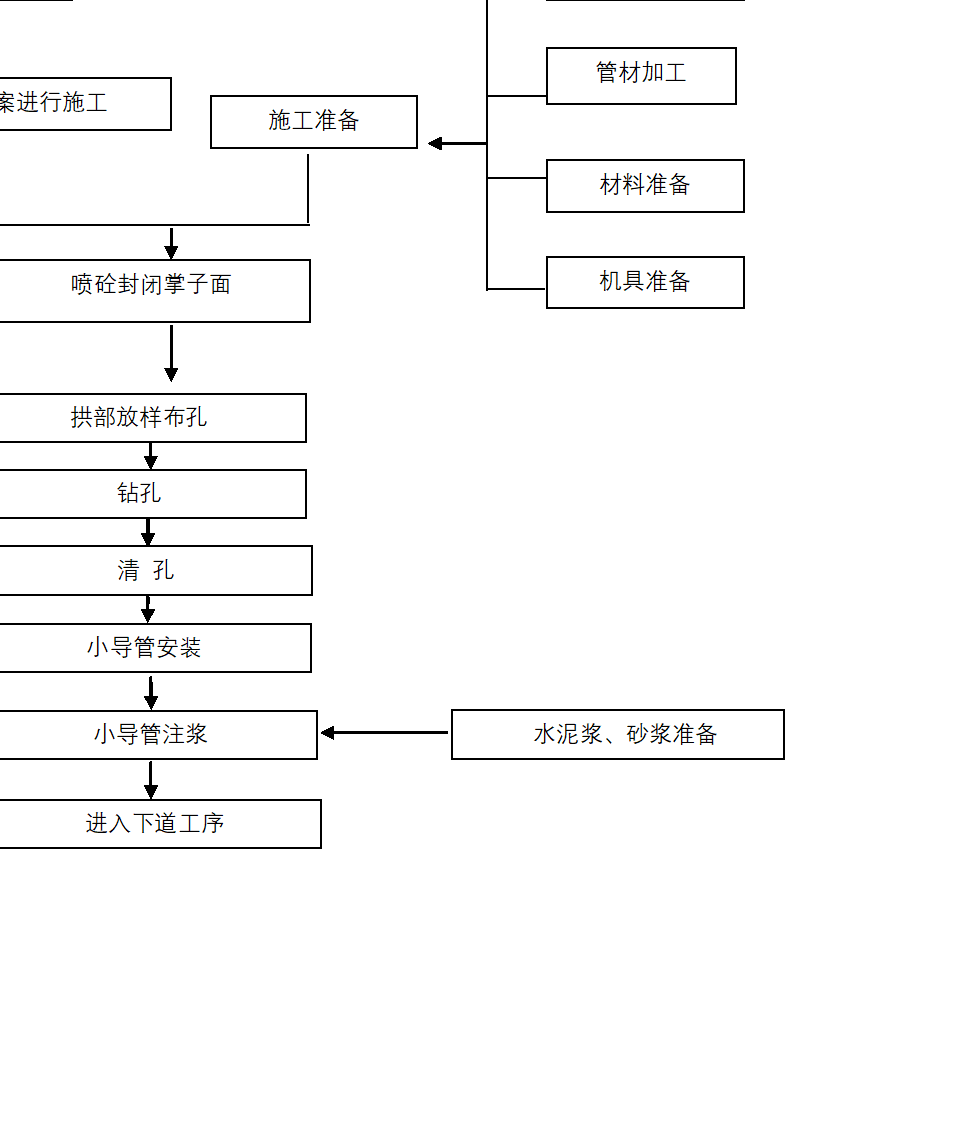隧道工程施工作业指导书汇编-图片77