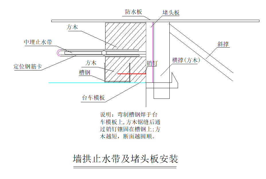 隧道工程施工作业指导书汇编-图片87