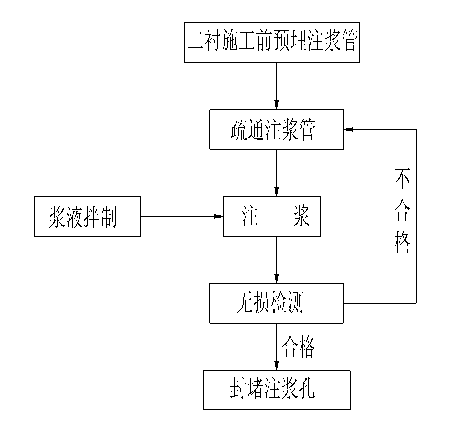 隧道工程施工作业指导书汇编-图片94