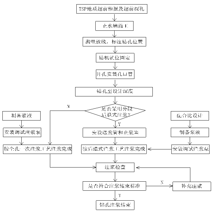 隧道工程施工作业指导书汇编-图片139
