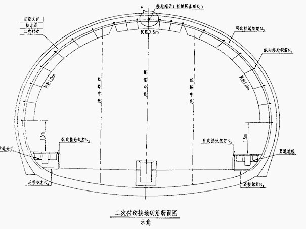 隧道工程施工作业指导书汇编-图片145