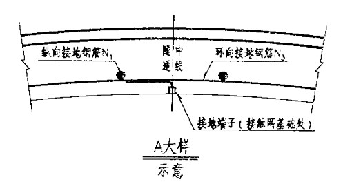 隧道工程施工作业指导书汇编-图片145