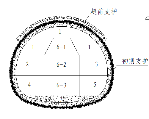 隧道工程施工作业指导书汇编-图片8