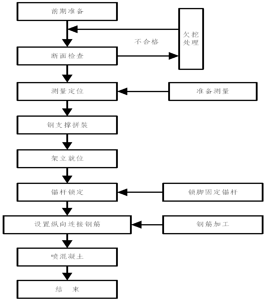 隧道工程施工作业指导书汇编-图片60
