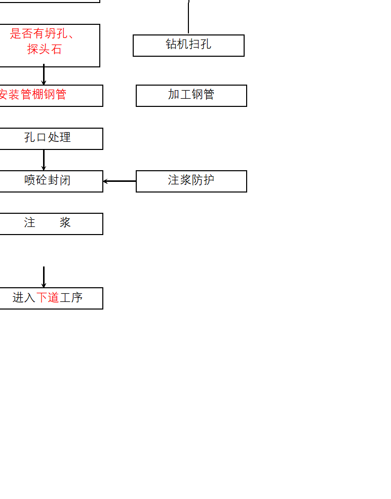 隧道工程施工作业指导书汇编-图片62