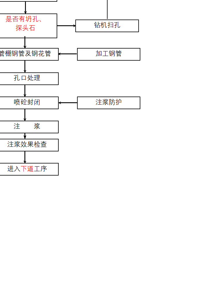 隧道工程施工作业指导书汇编-图片62