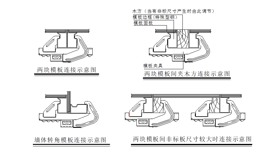 某项目部一份较好的完整模板施工技术方案分享与下载-图片7