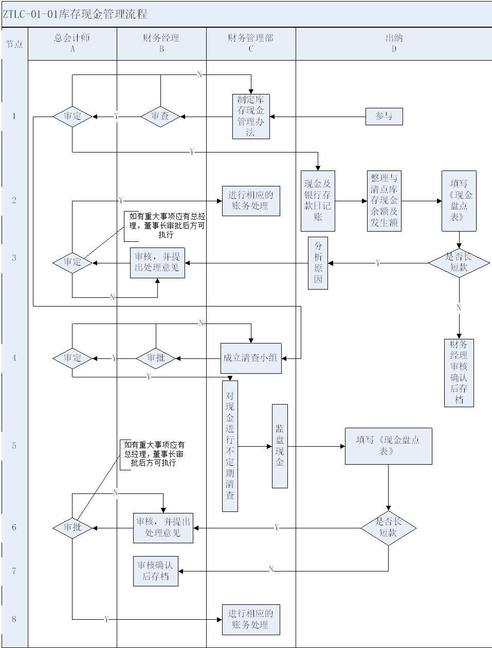 某建筑工程公司的财务管理办法完整word版下载