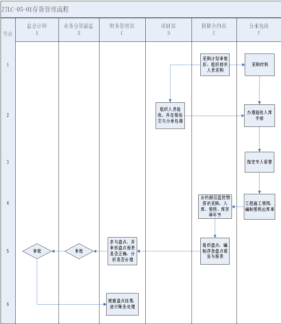 某建筑工程公司的财务管理办法完整word版下载-图片2