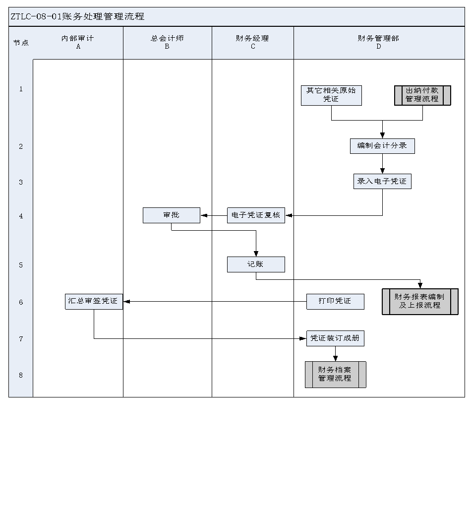 某建筑工程公司的财务管理办法完整word版下载