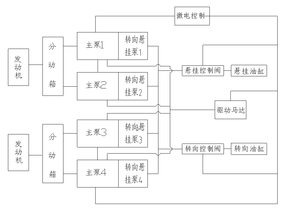 DCY900型轮胎式运梁车使用说明书电子版下载-图片2