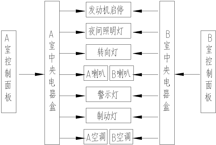 DCY900型轮胎式运梁车使用说明书电子版下载-图片3