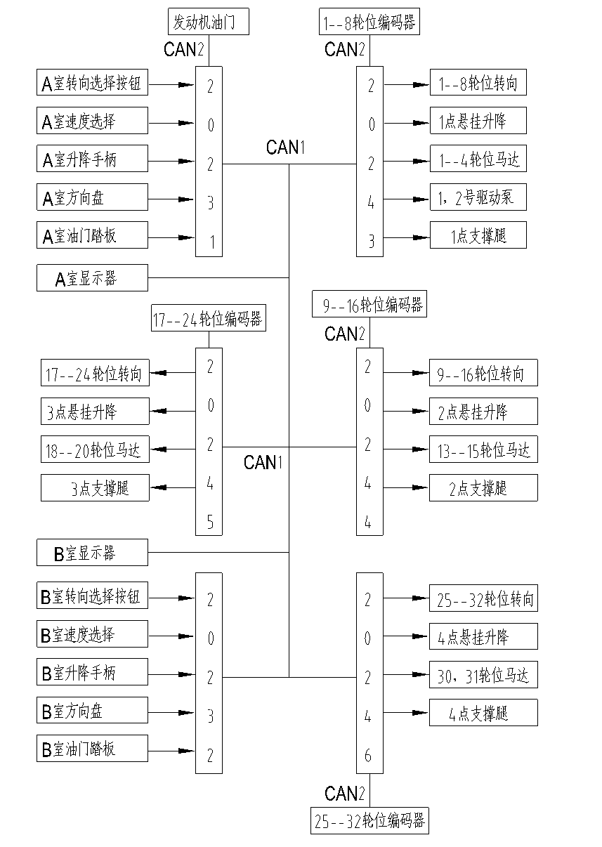 DCY900型轮胎式运梁车使用说明书电子版下载-图片5