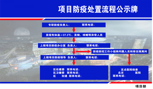 2021年北京市《工程施工现场疫情防控工作方案》（参考模板）京建发〔2021〕3号-图片1