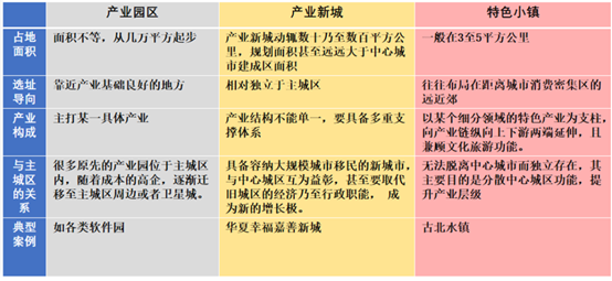 区域性综合开发项目的主要开发模式、开发流程和融资方式-图片1