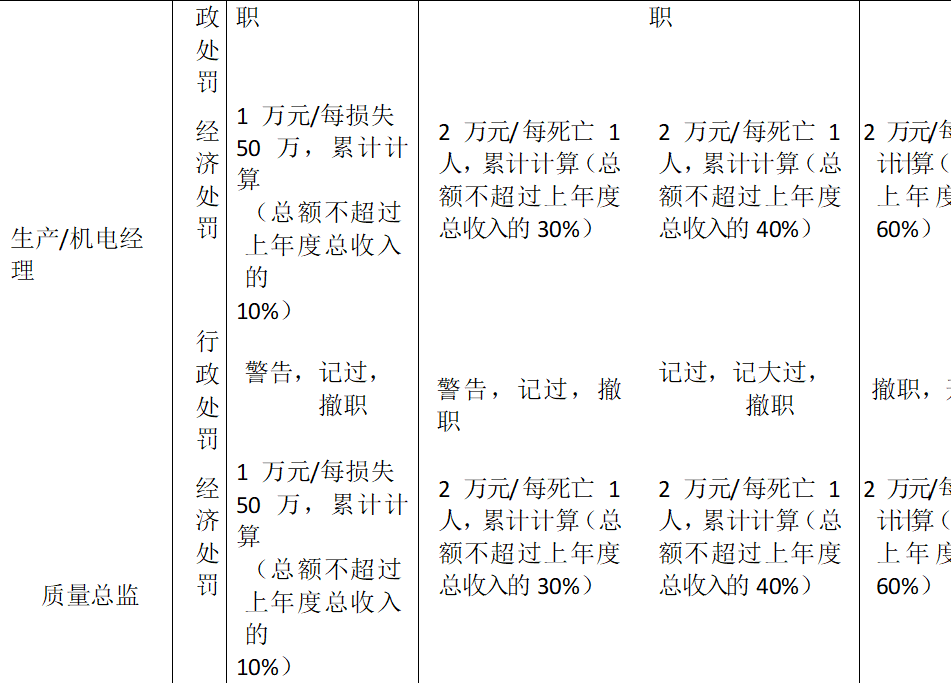 某建筑施工企业内控管理、经营承揽及科技创新奖惩办法实施细则-图片2