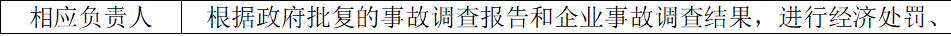 某建筑施工企业内控管理、经营承揽及科技创新奖惩办法实施细则-图片3