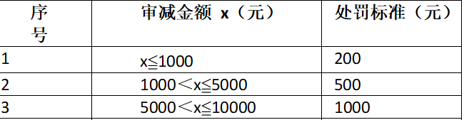 某建筑施工企业内控管理、经营承揽及科技创新奖惩办法实施细则-图片4